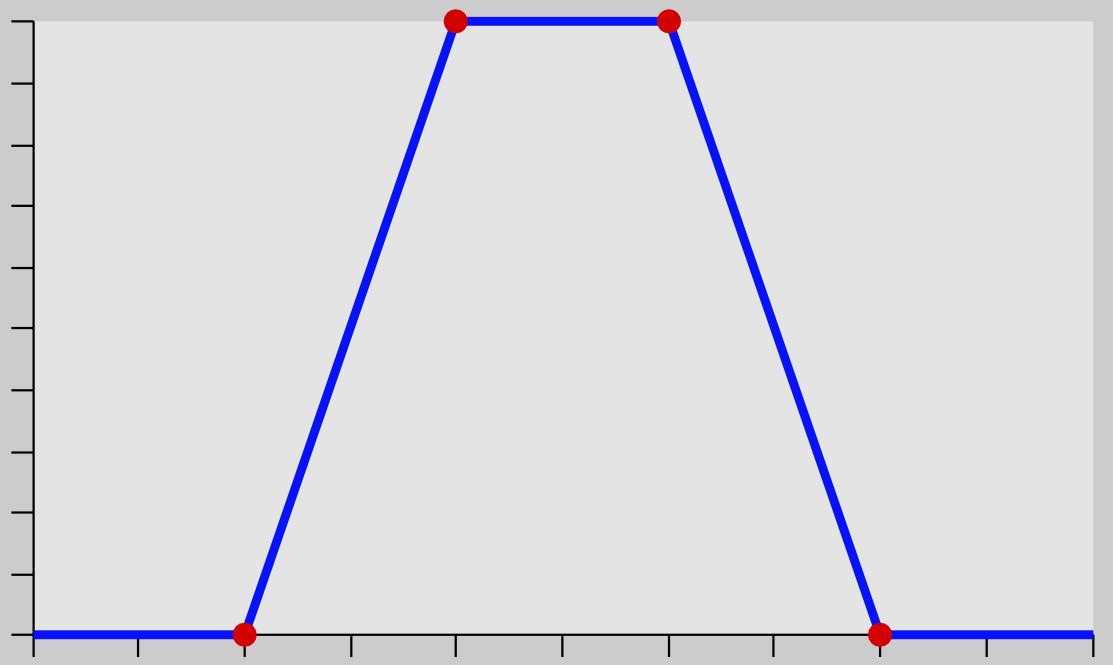 gráfico selecionar intervalo