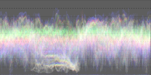 waveform scope (horizontaal)